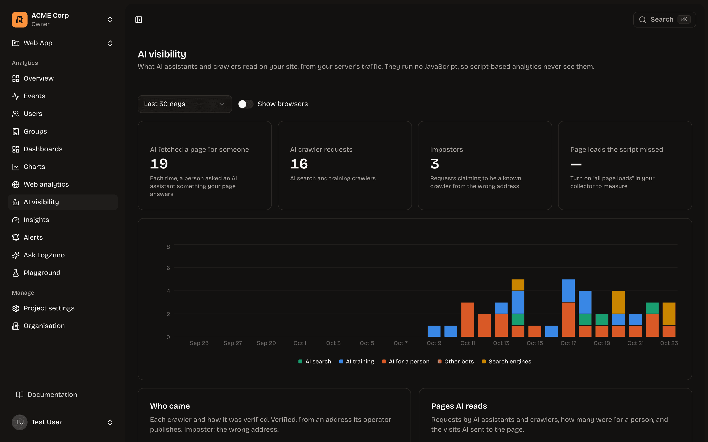 LogZuno AI visibility: AI fetches for people, AI crawler requests and impostors, with a chart by kind of crawler