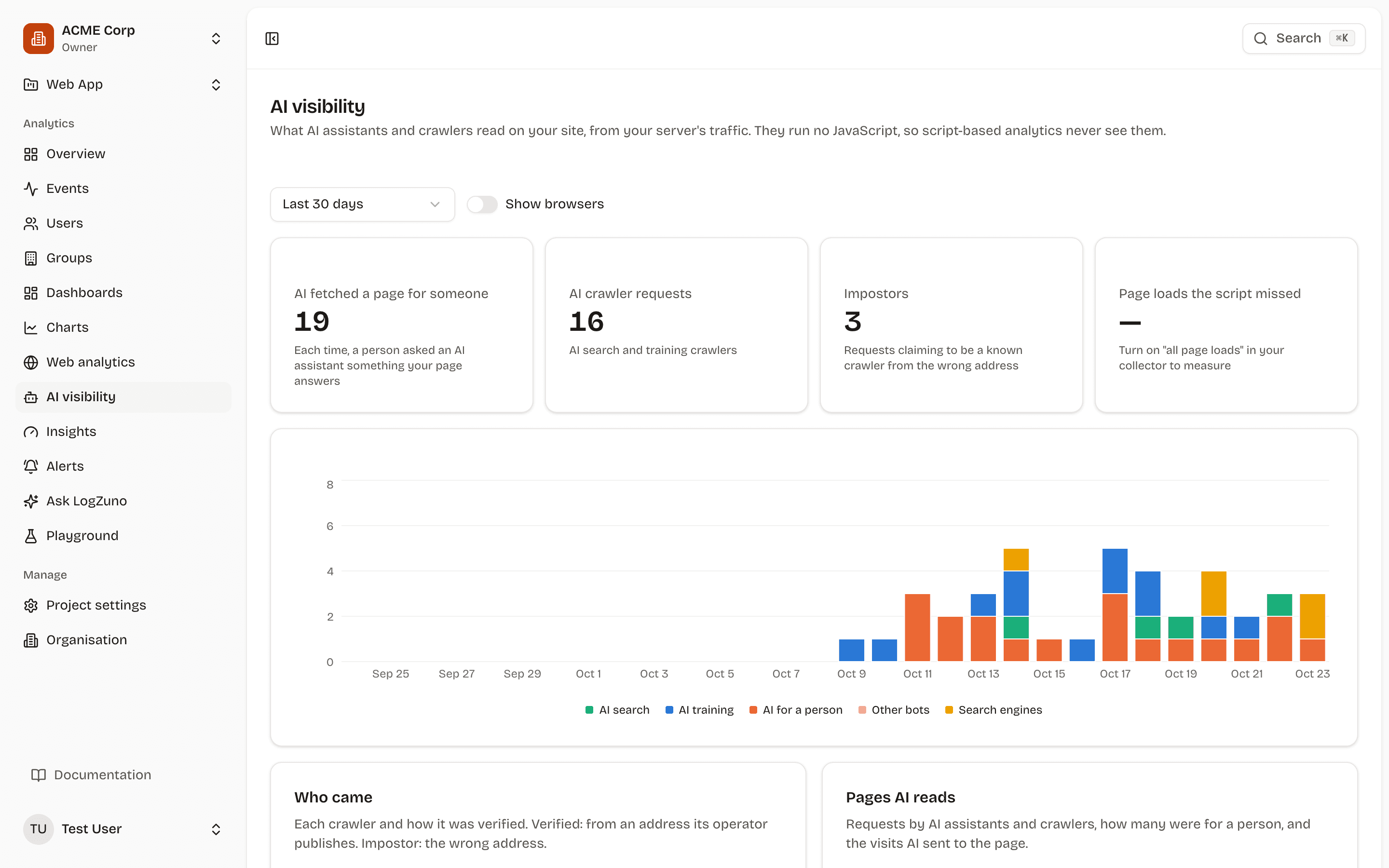 LogZuno AI visibility: AI fetches for people, AI crawler requests and impostors, with a chart by kind of crawler